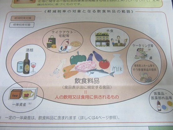 軽減税率：飲食料品