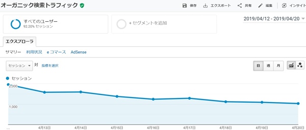 2019年3月のグーグル順位変動がヤバイ！多くのブロガーに直撃！