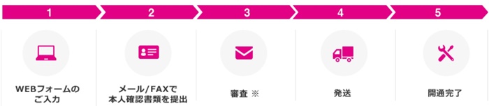 UQ mobile申し込み