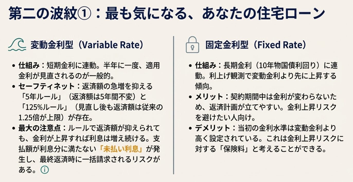 住宅ローン変動金利と固定金利の仕組みとリスク比較