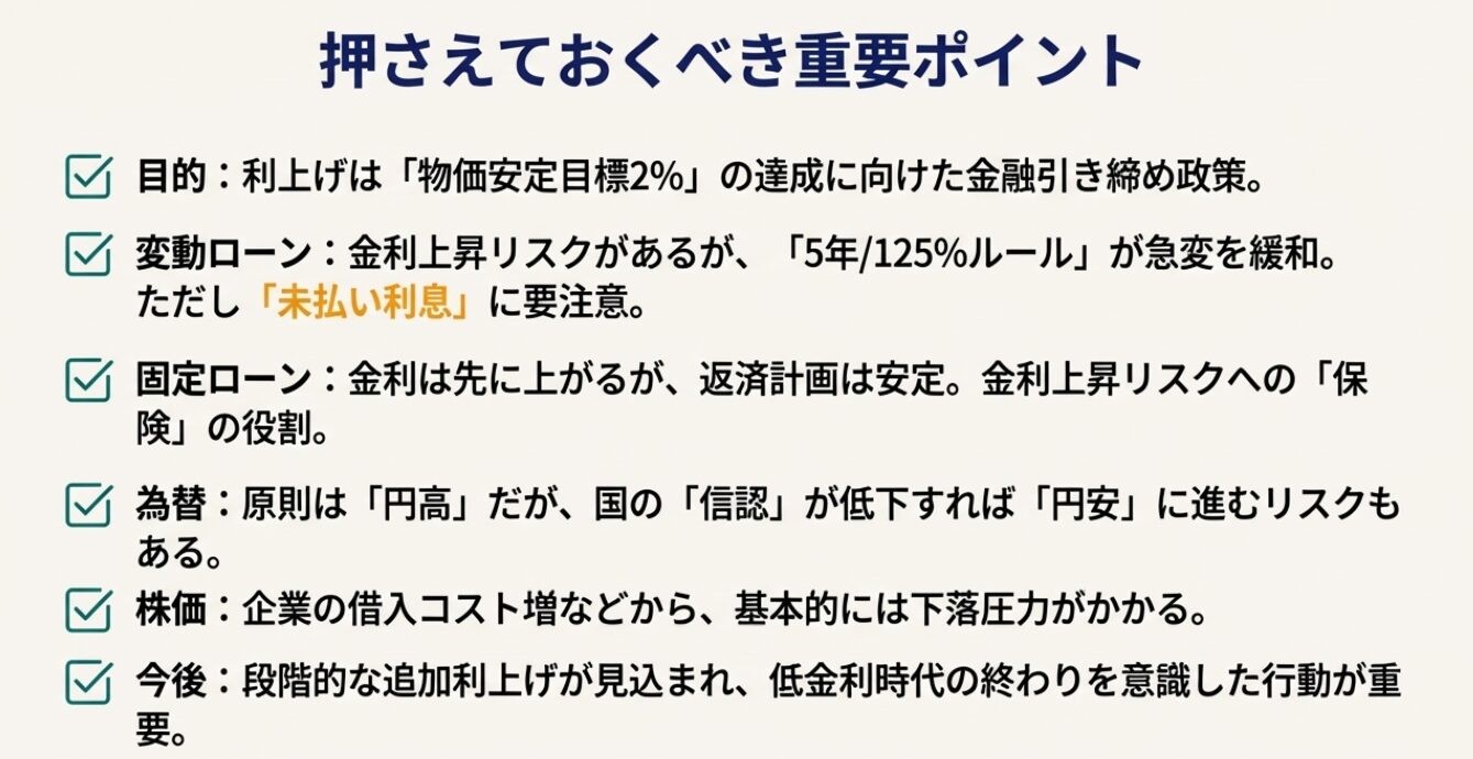 利上げの目的、住宅ローンへの影響、為替と株価の動き、今後の見通しなど、記事の要点を網羅したチェックリスト